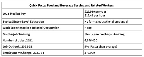 2021 BLS Food and Bev Quick Facts