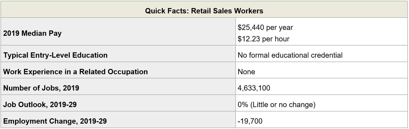 winery employment trends