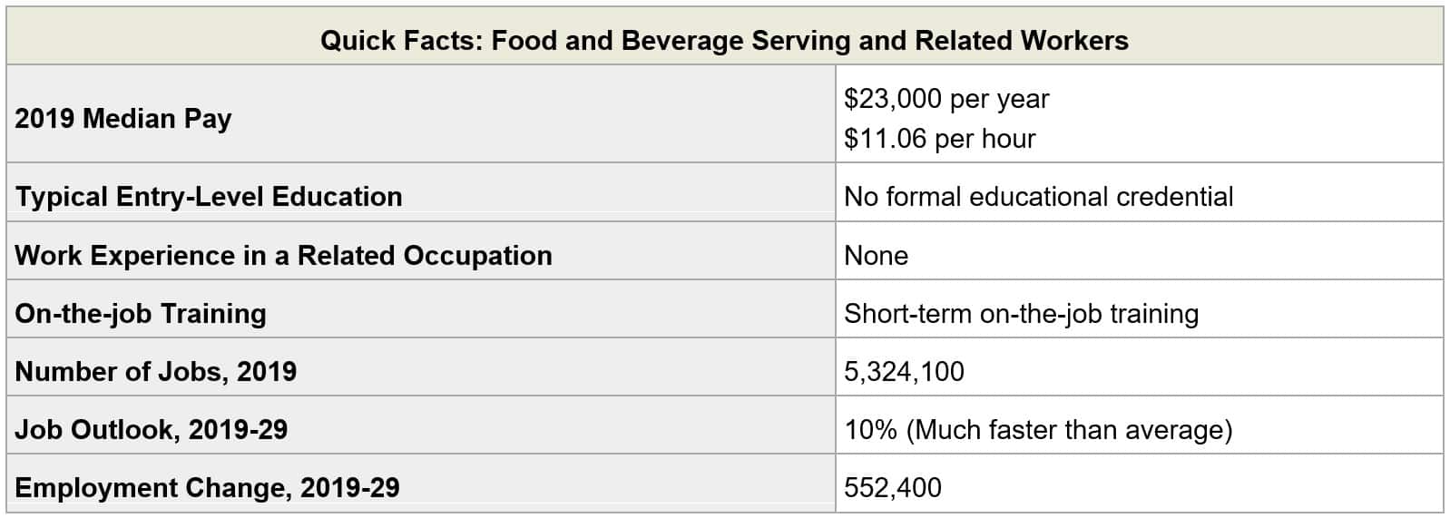 brewery business employment data