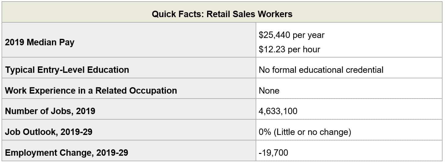 Pet Supply Store Retail Worker Employment Trends