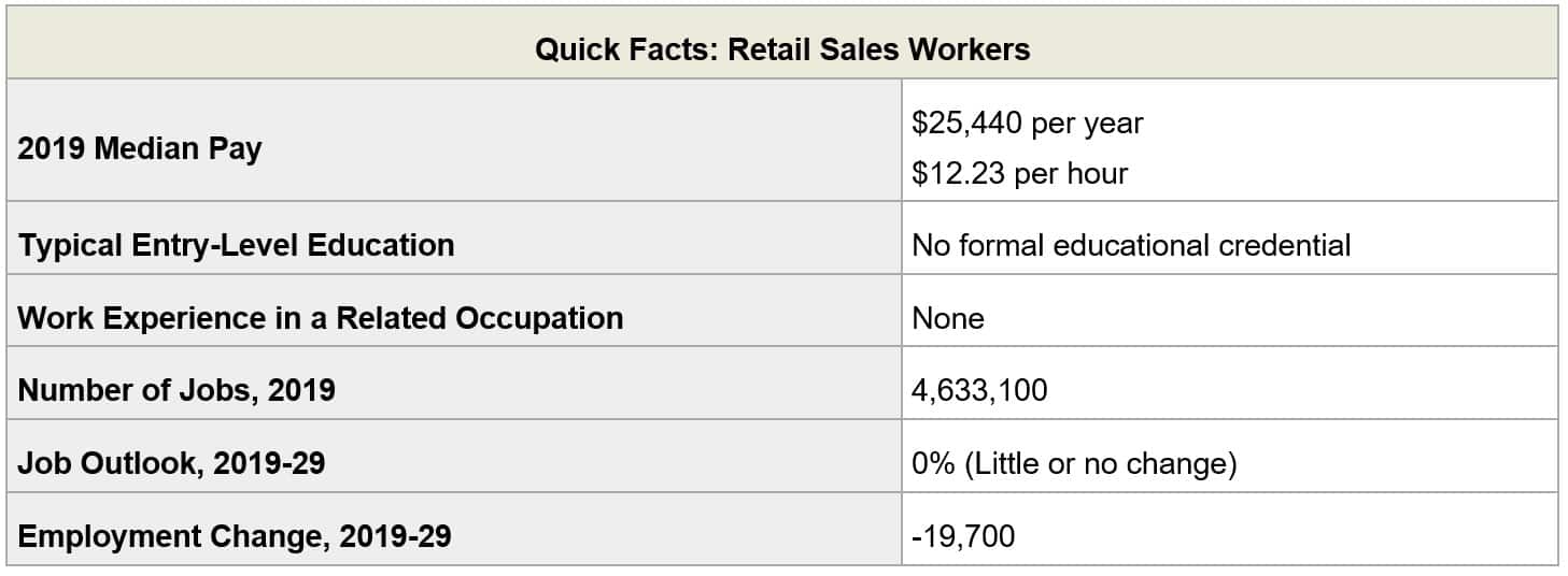 Pet Supply Store Retail Worker Employment Trends