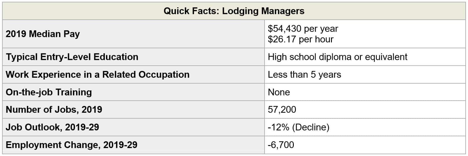 RV park and campground employment trends