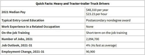 BLS_trucking