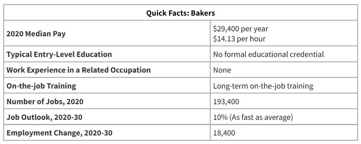 Bakery BLS