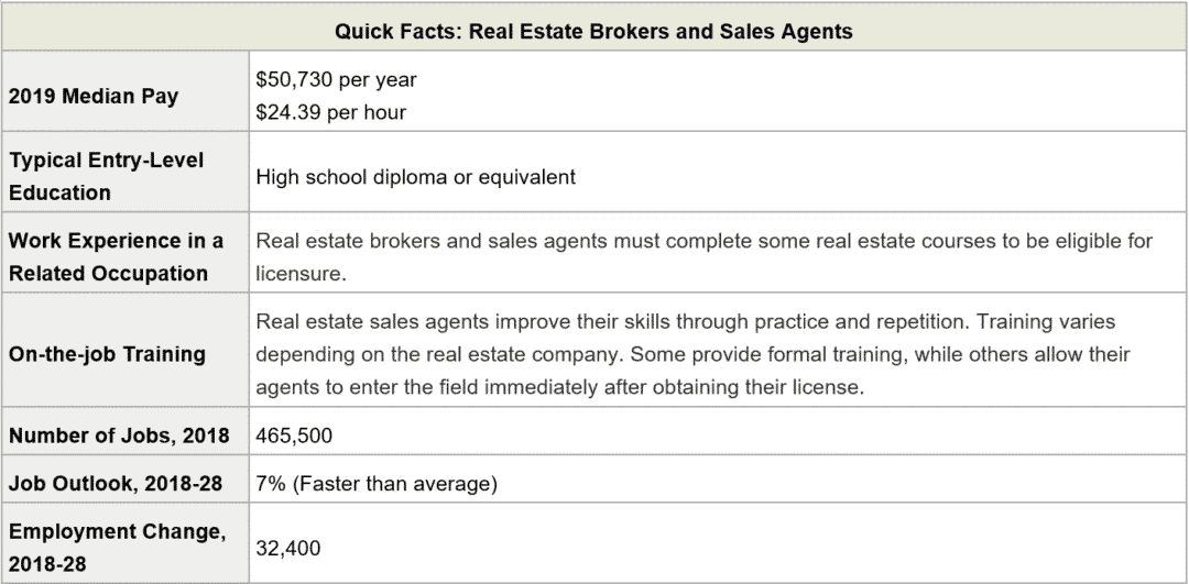 Real Estate Business