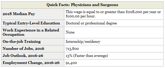 BLS Medical Practice