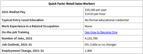 2021 BLS Retailer Quick Facts