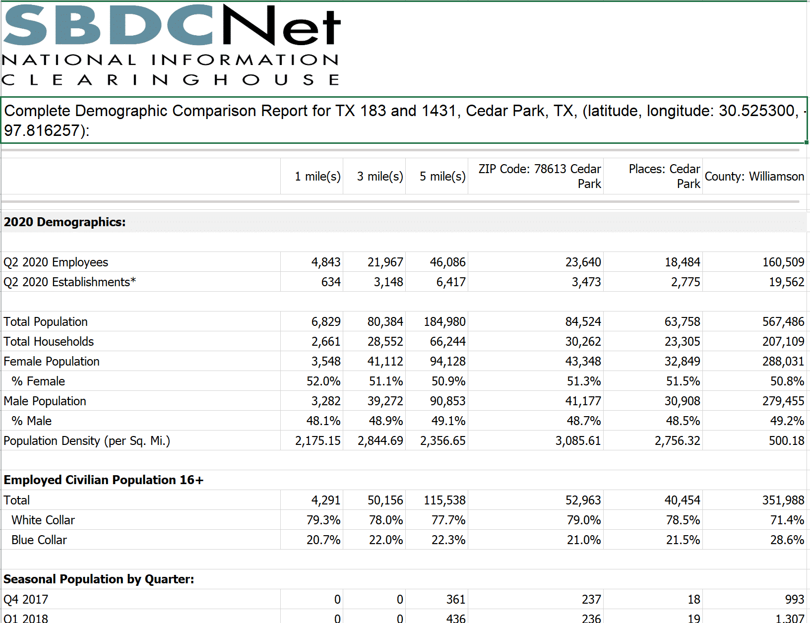 Demographics