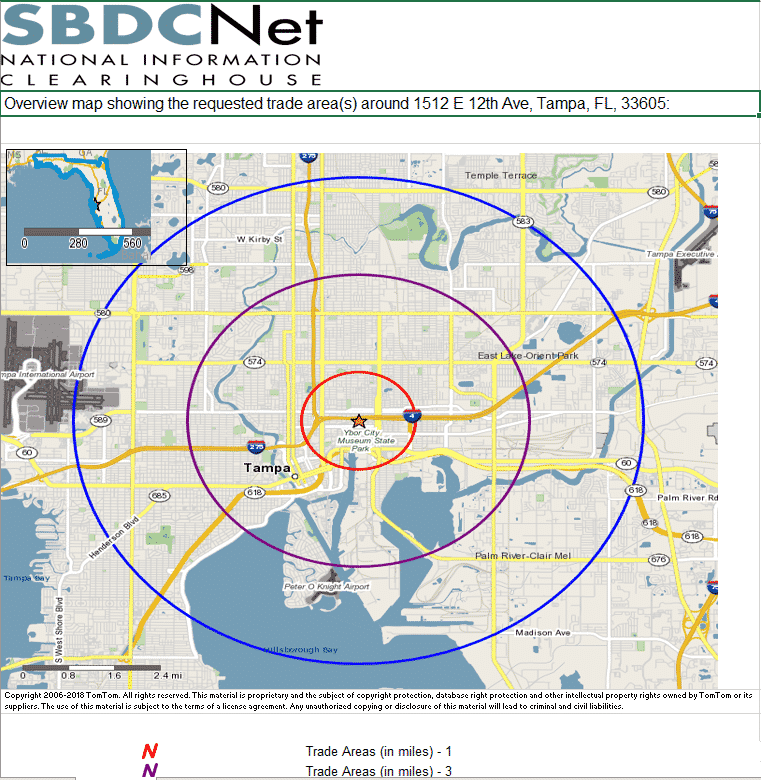 GIS Ring Study Analysis