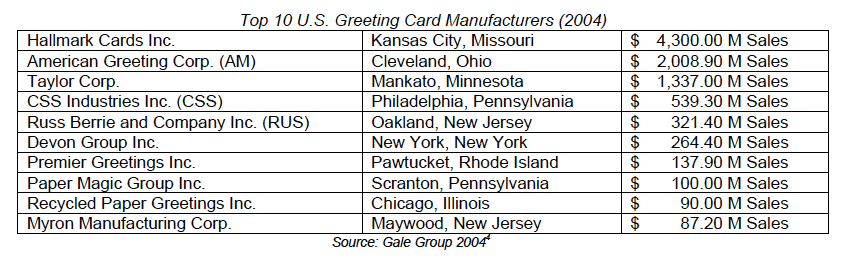 Top 10 Card Manufacturers